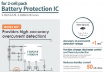 에이블릭, 고정밀 과전류 감지 기능 갖춘 세계 최초(*1) 직렬 셀 배터리 보호용 IC: S-82A2A/B 및 S-82B2A/B 시리즈 출시