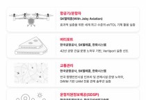 SKT 컨소시엄, 2023년 ‘K-UAM 그랜드챌린지 1단계’ 실증사업 제안서 제출