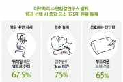 이브자리, ‘베개 선택 시 중요 요소 3가지’ 현황 통계 발표