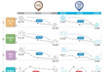 충남연구원, ‘10년이면 강산도 변한다, 통계로 살펴본 충청남도 연안의 사회·환경 변화’ 펴내