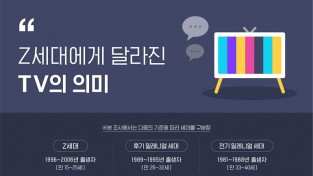 대학내일20대연구소, ‘유튜브·넷플릭스 시대, Z세대의 TV 이용법’ 보고서 발표