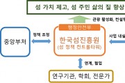 ‘한국섬진흥원’ 목포에 들어선다…8월 출범 목표