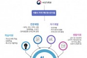 서울지역 청소년시설, 2023년 청소년방과후아카데미 신입생 모집