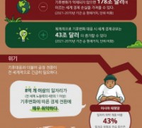 한국 딜로이트 그룹, ‘탄소중립 시대의 일자리’ 글로벌 리포트 발표