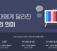 대학내일20대연구소, ‘유튜브·넷플릭스 시대, Z세대의 TV 이용법’ 보고서 발표