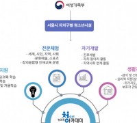 서울지역 청소년시설, 2023년 청소년방과후아카데미 신입생 모집